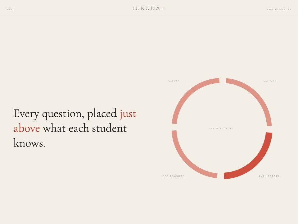 The Jukuna home page as shipped, with the headline Every question, placed just above what each student knows beside a broken red ring.